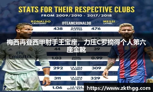 梅西再登西甲射手王宝座，力压C罗摘得个人第六座金靴