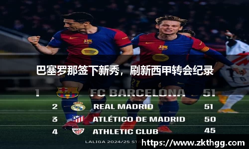 巴塞罗那签下新秀，刷新西甲转会纪录