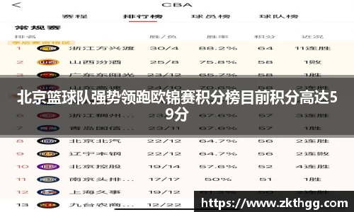 北京篮球队强势领跑欧锦赛积分榜目前积分高达59分