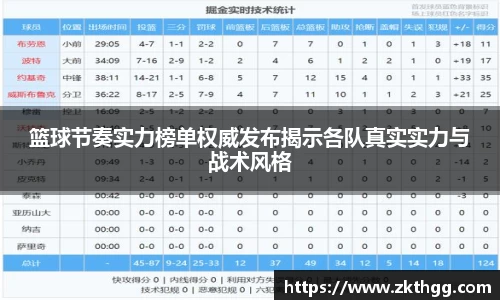 篮球节奏实力榜单权威发布揭示各队真实实力与战术风格